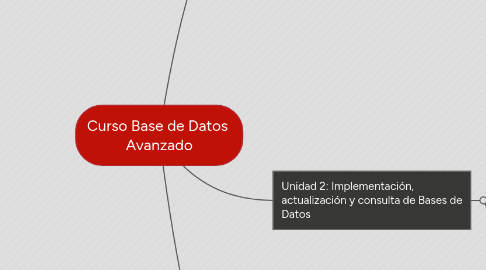 Mind Map: Curso Base de Datos  Avanzado