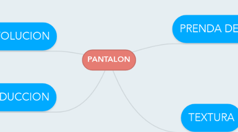 Mind Map: PANTALON