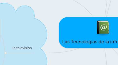 Mind Map: Las Tecnologias de la informacion