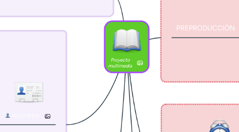 Mind Map: Proyecto multimedia