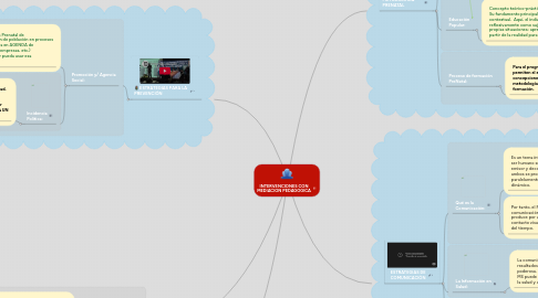 Mind Map: INTERVENCIONES CON MEDIACION PEDAGOGICA