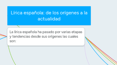 Mind Map: Lírica española: de los orígenes a la actualidad