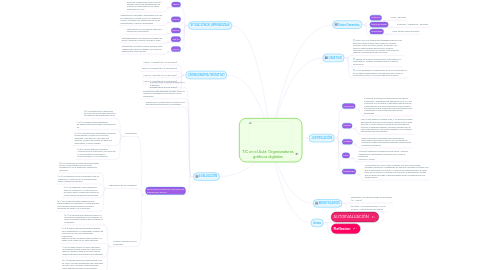 Mind Map: TIC en el Aula: Organizadores gráficos digitales