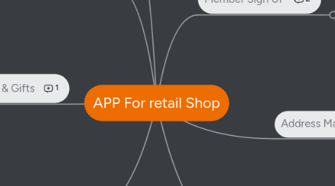 Mind Map: APP For retail Shop