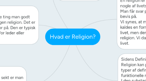 Mind Map: Hvad er Religion?