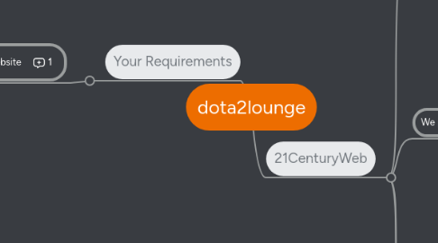 Mind Map: dota2lounge