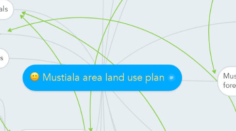 Mind Map: Mustiala area land use plan