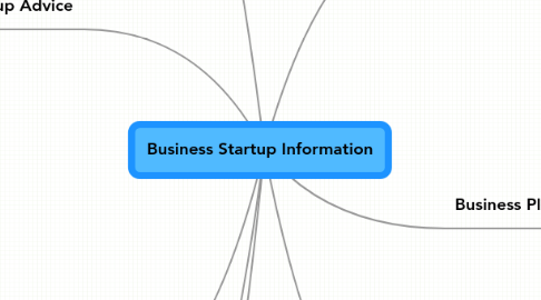 Mind Map: Business Startup Information