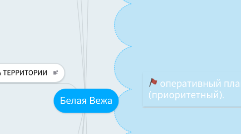 Mind Map: Белая Вежа