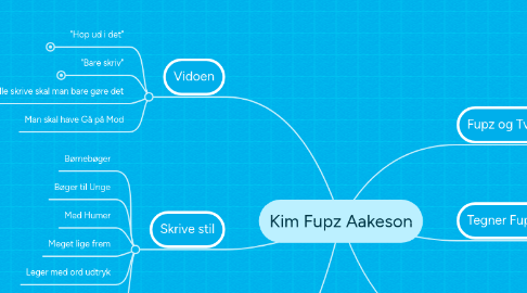 Mind Map: Kim Fupz Aakeson