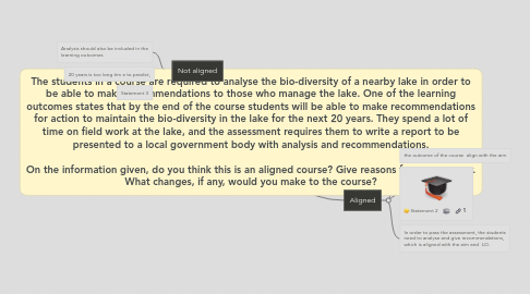 Mind Map: The students in a course are required to analyse the bio-diversity of a nearby lake in order to be able to make recommendations to those who manage the lake. One of the learning outcomes states that by the end of the course students will be able to make recommendations for action to maintain the bio-diversity in the lake for the next 20 years. They spend a lot of time on field work at the lake, and the assessment requires them to write a report to be presented to a local government body with analysis and recommendations. On the information given, do you think this is an aligned course? Give reasons for your answer. What changes, if any, would you make to the course?
