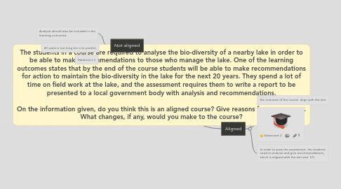 Mind Map: The students in a course are required to analyse the bio-diversity of a nearby lake in order to be able to make recommendations to those who manage the lake. One of the learning outcomes states that by the end of the course students will be able to make recommendations for action to maintain the bio-diversity in the lake for the next 20 years. They spend a lot of time on field work at the lake, and the assessment requires them to write a report to be presented to a local government body with analysis and recommendations.  On the information given, do you think this is an aligned course? Give reasons for your answer. What changes, if any, would you make to the course?