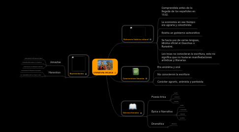 Mind Map: LITERATURA INCAICA