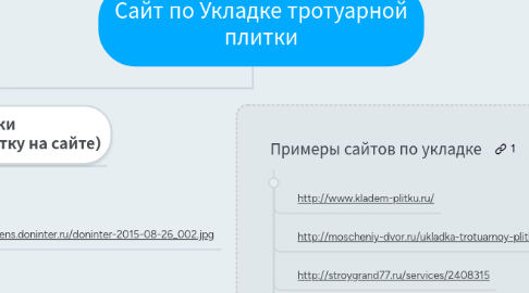 Mind Map: Сайт по Укладке тротуарной плитки