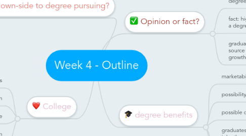 Mind Map: Week 4 - Outline