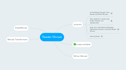 Mind Map: Reader Monad