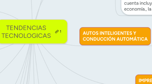 Mind Map: TENDENCIAS TECNOLOGICAS