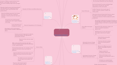 Mind Map: My Foundations of Education