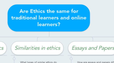 Mind Map: Are Ethics the same for traditional learners and online learners?
