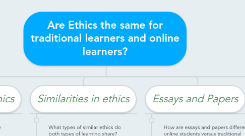 Mind Map: Are Ethics the same for traditional learners and online learners?