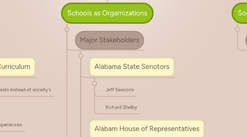 Mind Map: My Foundations of Education