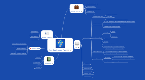 Mind Map: Pinoy Care Business Plan