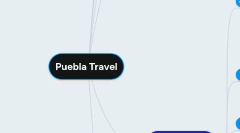 Mind Map: Puebla Travel