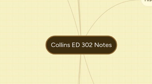 Mind Map: Collins ED 302 Notes