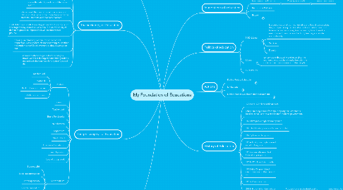 Mind Map: My Foundation of Educations