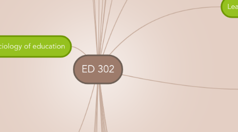 Mind Map: ED 302