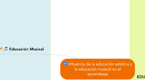 Mind Map: influencia de la educación estética y la educación musical en el aprendizaje