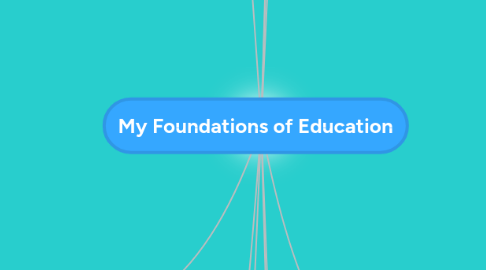 Mind Map: My Foundations of Education