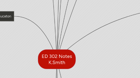 Mind Map: ED 302 Notes K.Smith