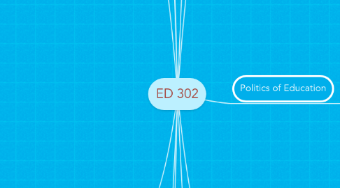 Mind Map: ED 302