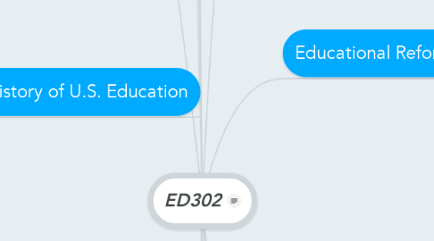 Mind Map: ED302