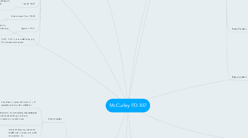 Mind Map: McCurley ED 302