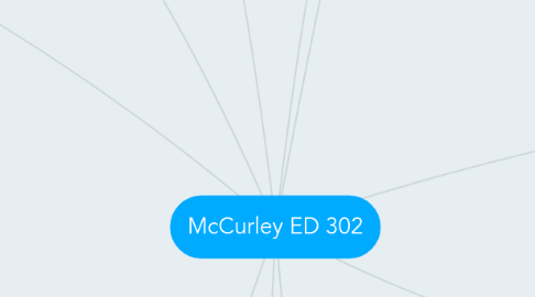 Mind Map: McCurley ED 302