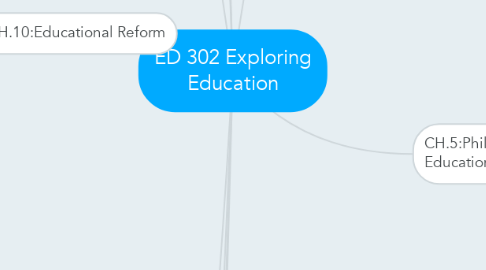 Mind Map: ED 302 Exploring Education