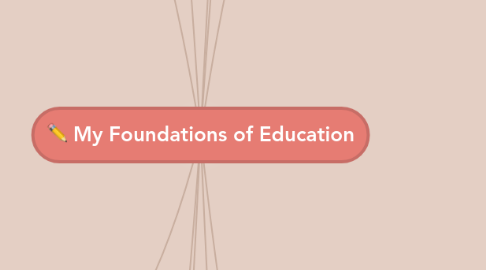 Mind Map: My Foundations of Education