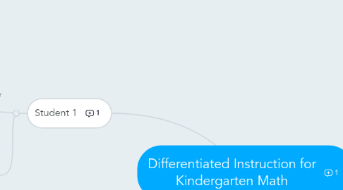 Mind Map: Differentiated Instruction for Kindergarten Math