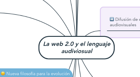 Mind Map: La web 2.0 y el lenguaje audiviosual