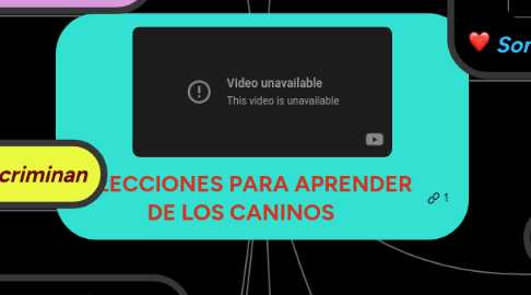 Mind Map: LECCIONES PARA APRENDER DE LOS CANINOS