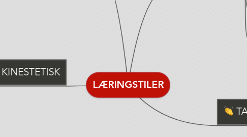 Mind Map: LÆRINGSTILER