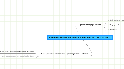Mind Map: Autyzm wczesnodziecięcy w rozwoju emocjonalno-społecznym na podstawie analizy przypadku
