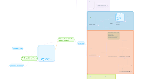 Mind Map: Are College Students Ready For The Workforce?