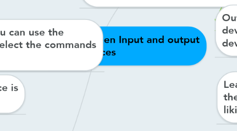 Mind Map: The differences between Input and output devices