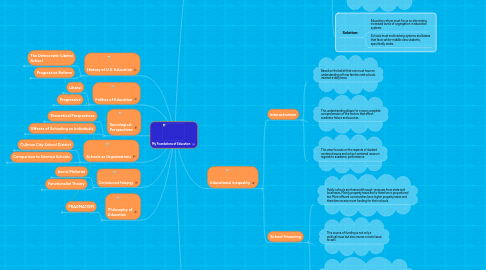 Mind Map: My Foundations of Education