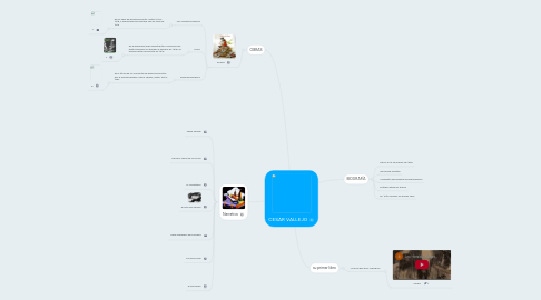 Mind Map: CESAR VALLEJO