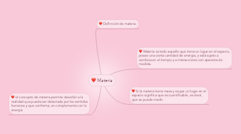 Mind Map: Materia