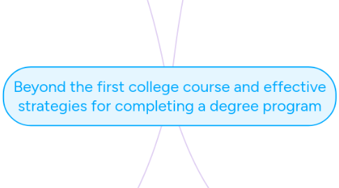 Mind Map: Beyond the first college course and effective strategies for completing a degree program